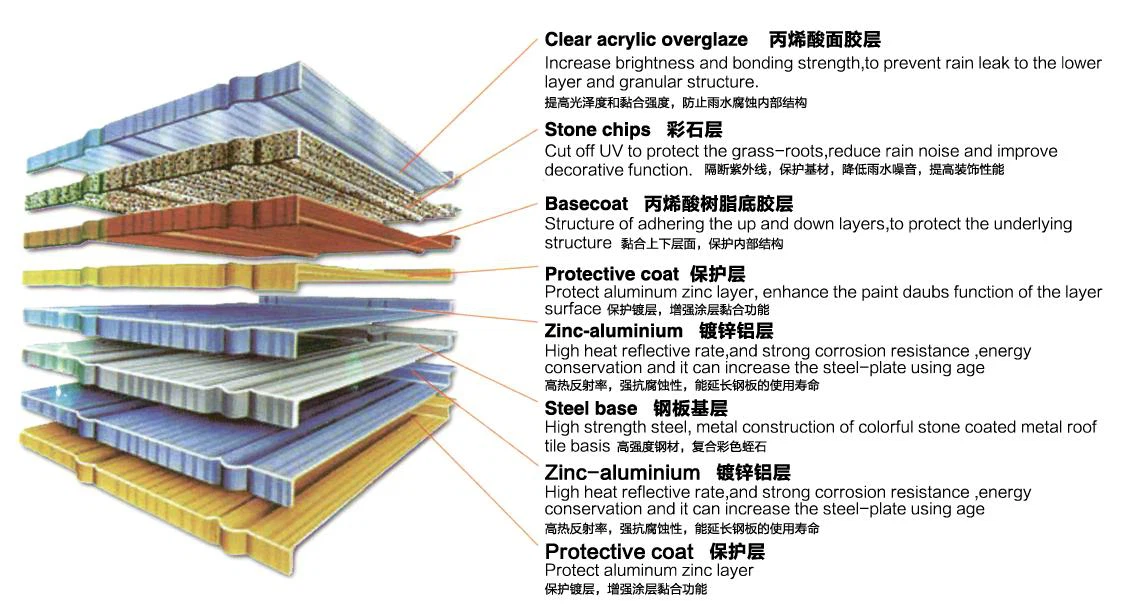 combination combination